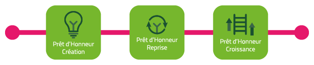 prêts d'honneur Initiative Baie du Mont Saint-Michel