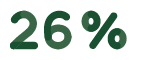 26% ont moins de 30 ans
