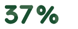 37% des porteurs sont des femmes